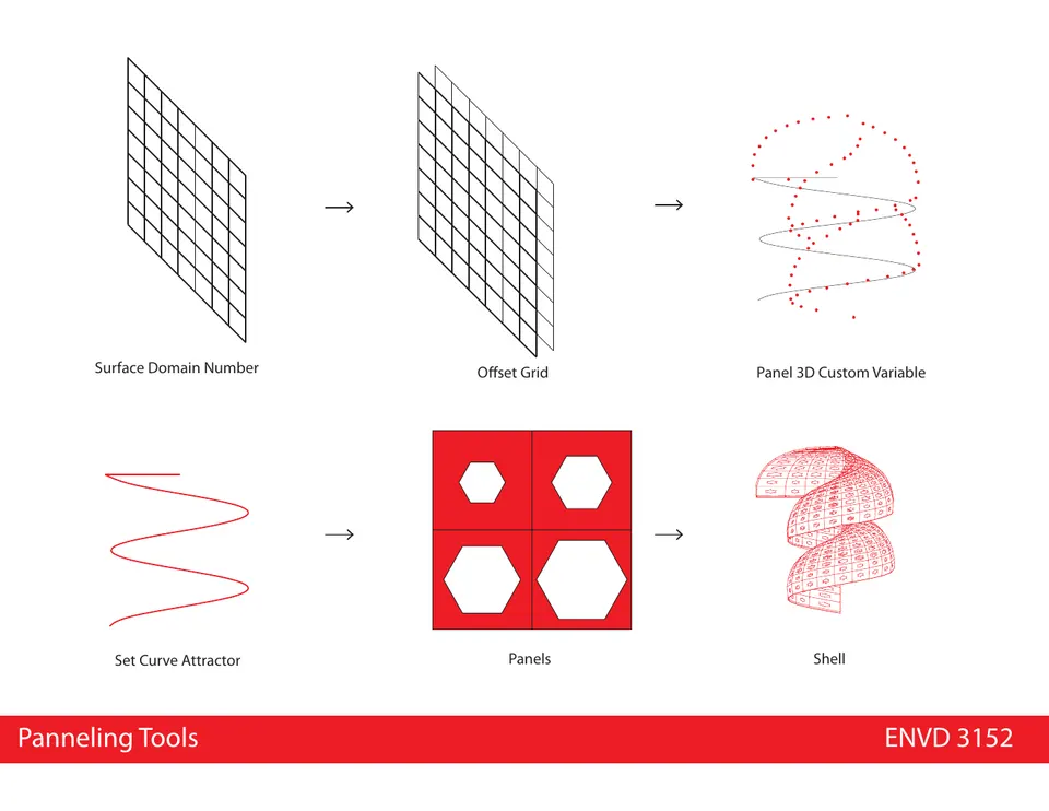 Tree Pod paneling logic
