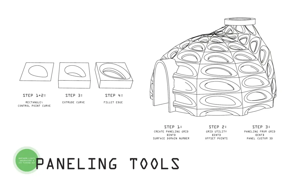 Pilkkiminen paneling tools