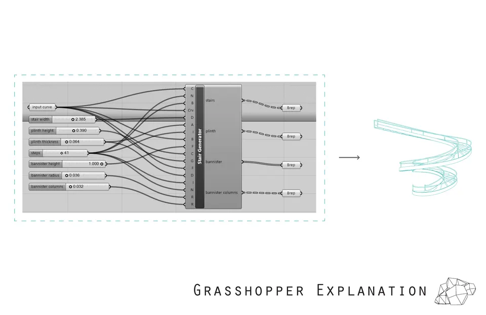 Sno Huset Grasshopper definition