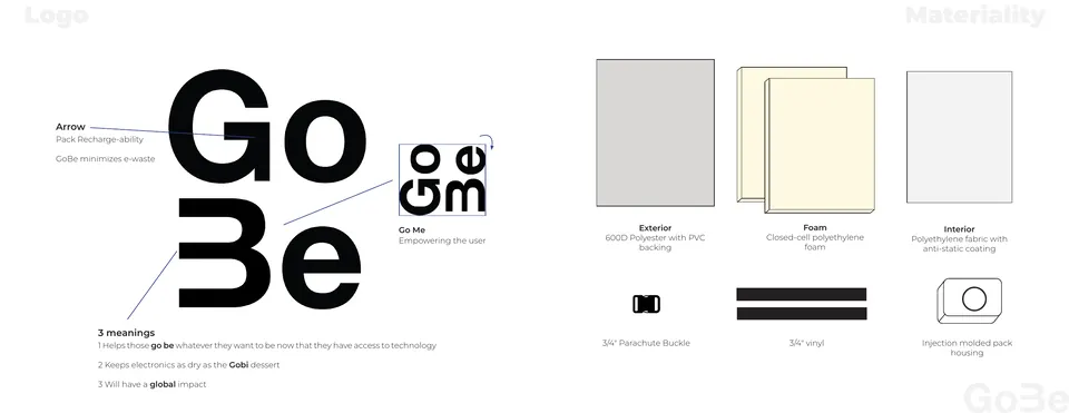 Gobe identity and material system