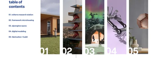 Portfolio Study 05, table of contents