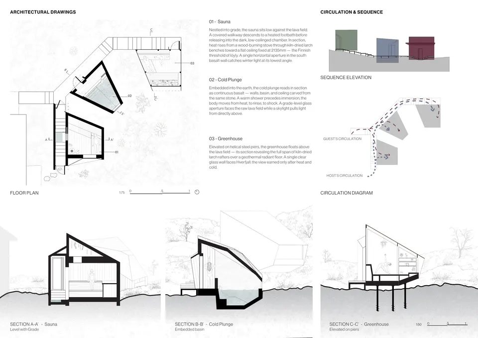 Plans sections and sequence