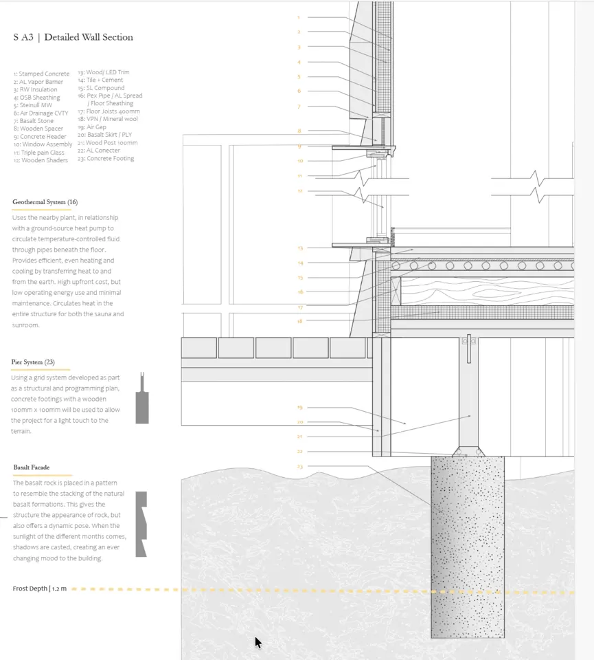 Detailed wall section