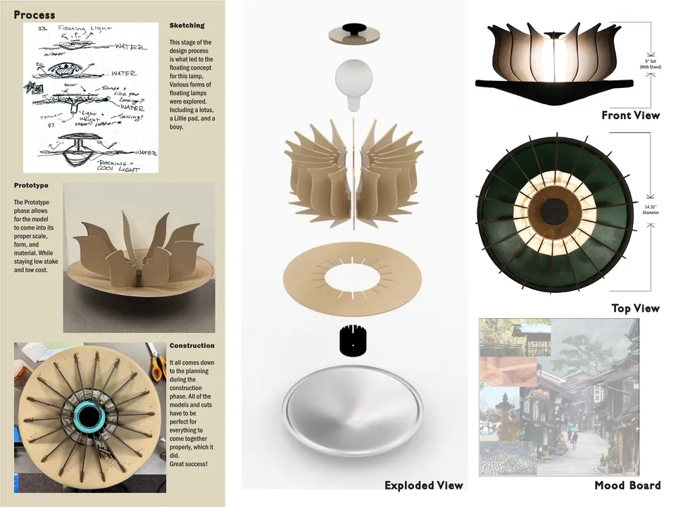 Nimbria process and development