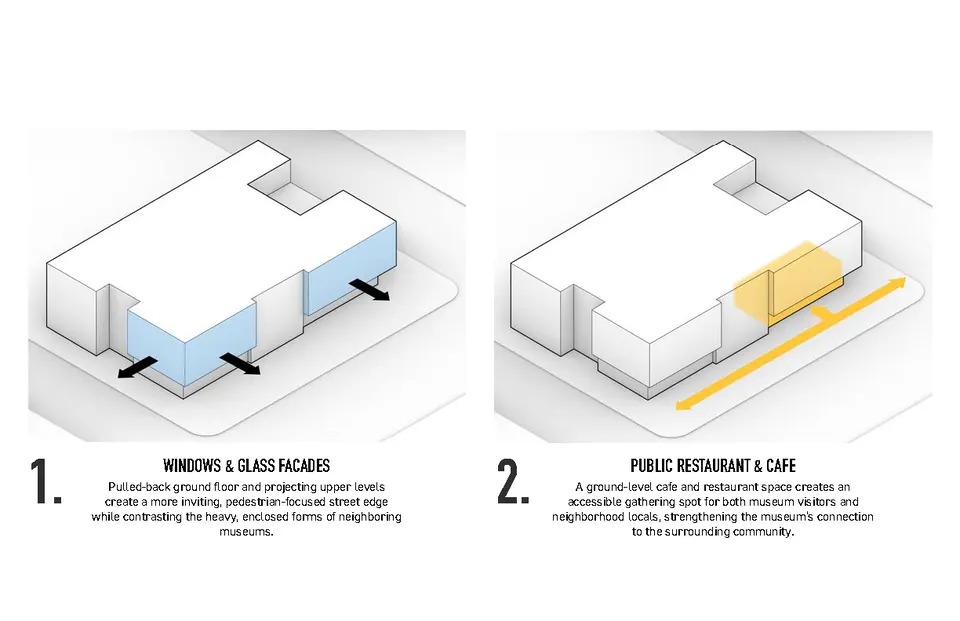 Site strategy diagrams