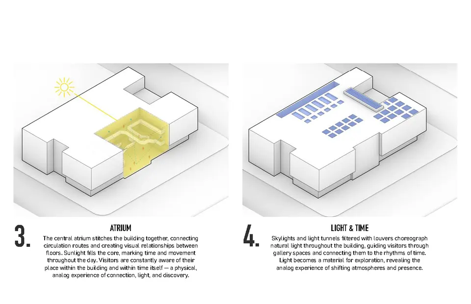 Atrium floor plan