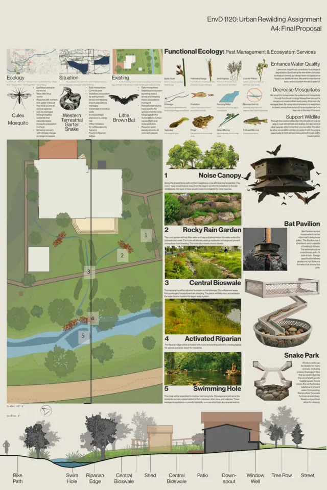 Integrated ecological proposal