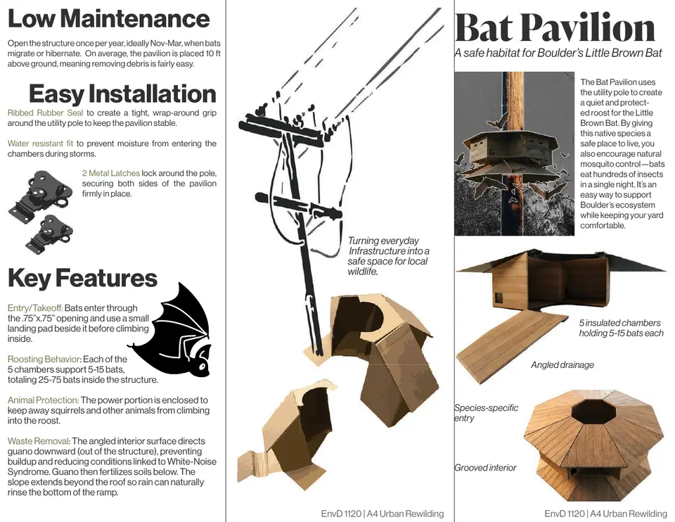 Layered site-model study