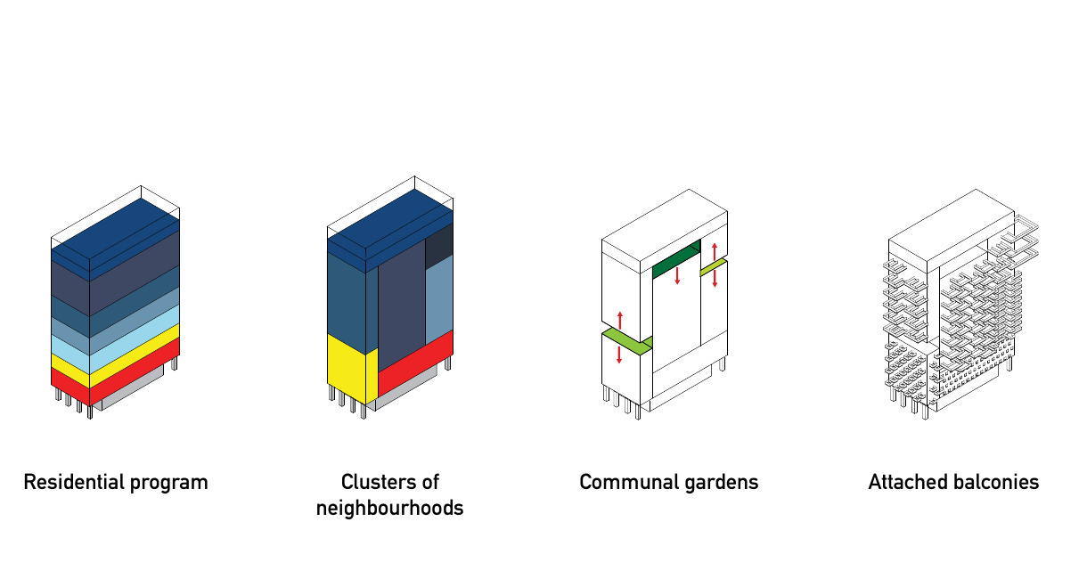 Program to balcony concept sequence
