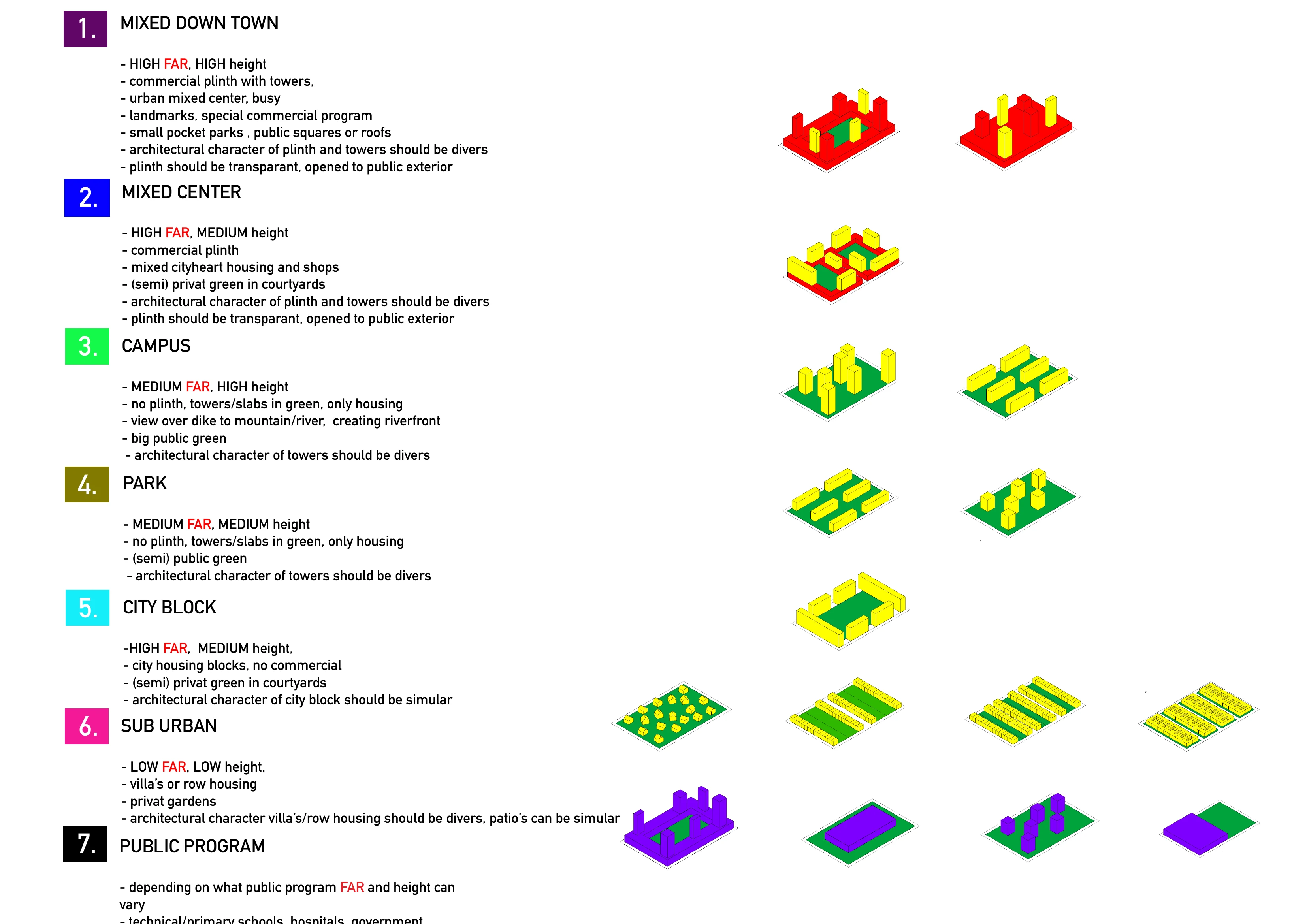 Urban identities diagram
