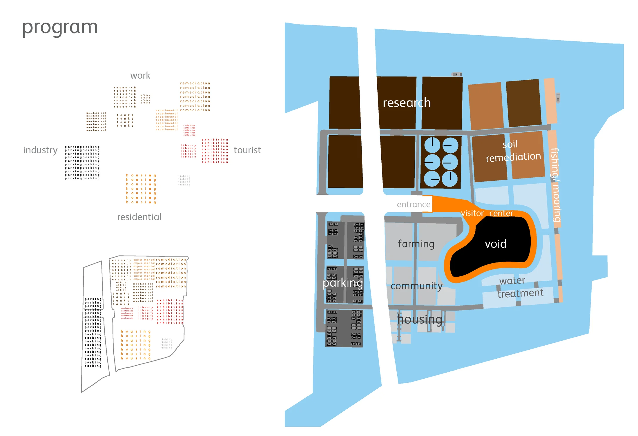 Research, community, housing, remediation, and water-treatment plan